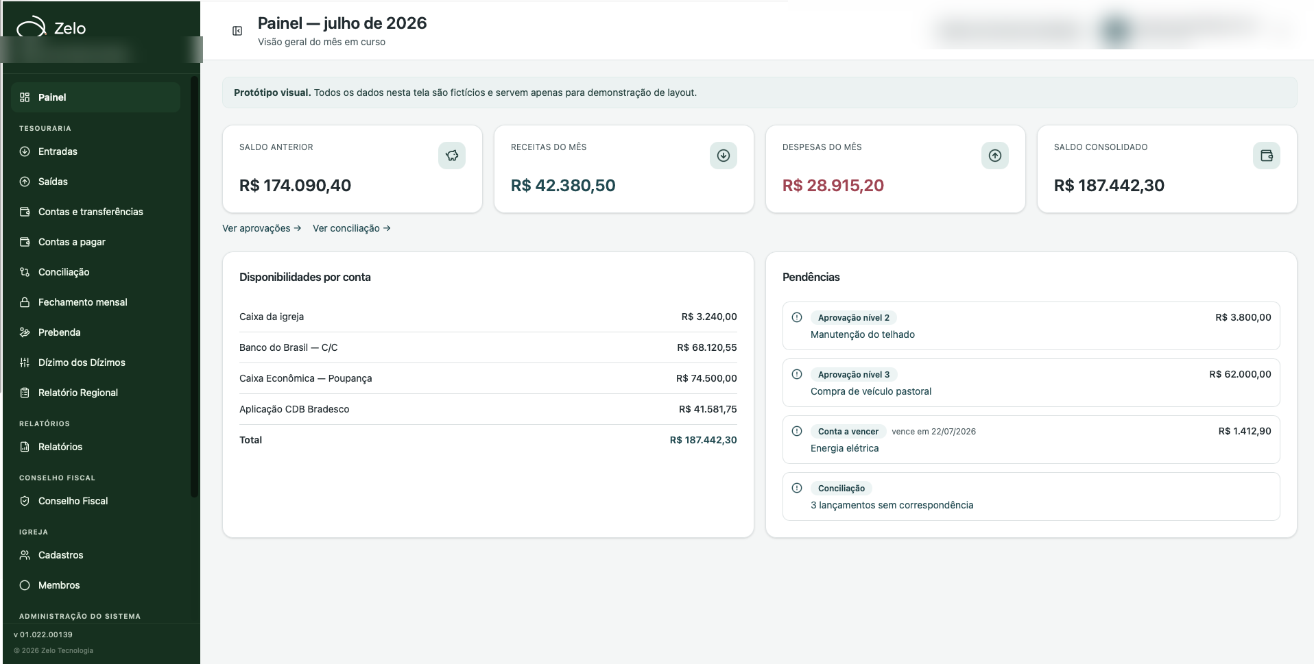 Captura de tela do painel financeiro do Zelo